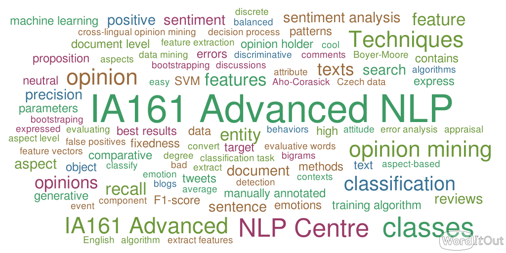 /trac/research/raw-attachment/wiki/cs/Aktuality/WordItOut-word-cloud-1108244.png